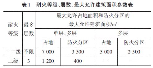 冷庫消防安全設計初探_2