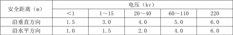 在建工地發生塔吊倒塌!塔吊安全如何控制?_2