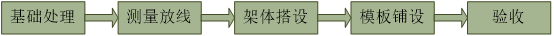 中建模板工程施工方案安全技術交底_7