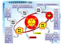 作業過程危險源辨識與控制