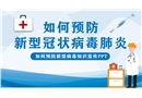 如何預防新型冠狀病毒肺炎知識宣傳PPT