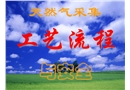 天然氣采集工藝及安全