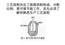 煉鋼節能措施