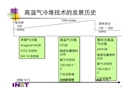 高溫氣冷堆技術的發展歷史