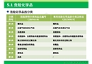 生物安全概論實驗室化學危險品安全