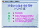 冶金企業隱患排查圖冊(氣體介質)