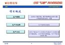 某汽車生產線電氣方案