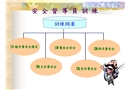 安全督導員教育訓練