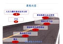 事故調(diào)查與案例分析——緒論