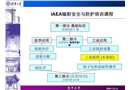 輻射安全與防護培訓課程