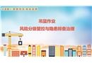 吊籃作業風險分級管控與隱患排查治理