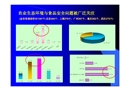 農業生態環境與食品安全問題被廣泛關注