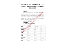 浙江寧波“8.21”“鎮(zhèn)港拖903”輪、“三航駁187”輪拖帶船組與涉漁三無小船碰撞事故調(diào)查報(bào)告