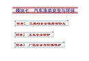 涂裝安全技術與環保措施培訓