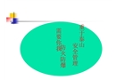 防火防爆安全技術(shù)講義