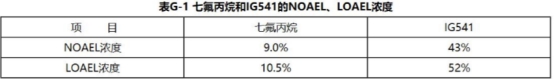 2019一級消防工程師《技術實務》真題及答案已更新