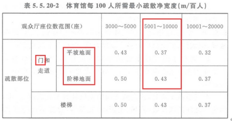 2019一級消防工程師《技術實務》真題及答案已更新