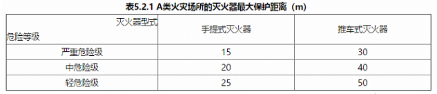 2019一級消防工程師《綜合能力》真題及答案已更新