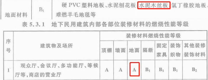 2019一級消防工程師《綜合能力》真題及答案已更新