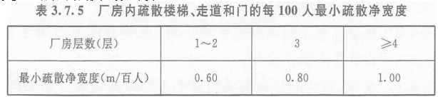 2019一級消防工程師《綜合能力》真題及答案已更新