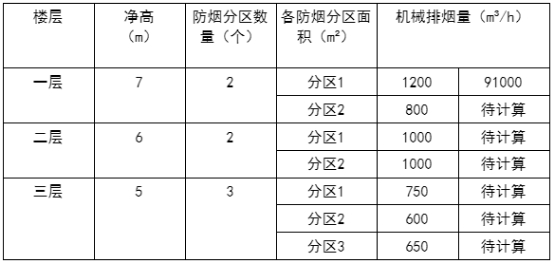 2021年一級消防工程師《技術實務》真題及答案已更新