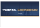 風險分級管控四色圖解讀培訓