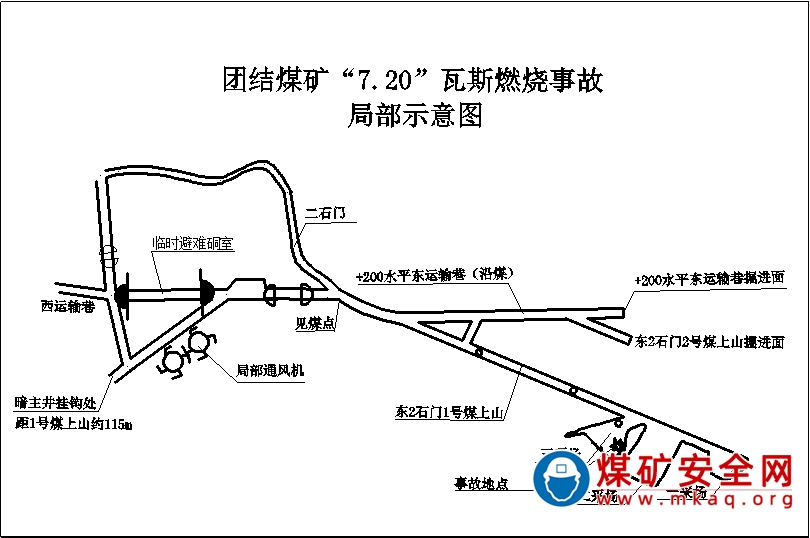 桑植高峰煤業(yè)有限責(zé)任公司團(tuán)結(jié)煤礦“7·20”瓦斯燃燒事故調(diào)查報告