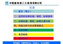 吊籃作業安全管理