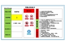 雙體系風險點告知卡培訓