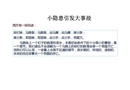 安全隱患排查手冊