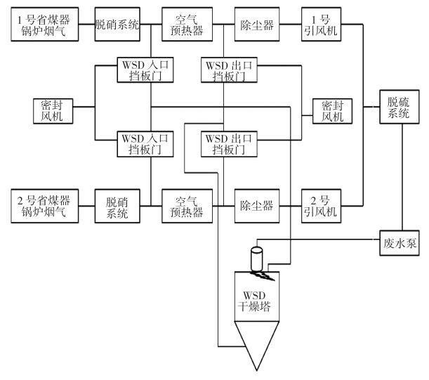 脫硫廢水零排放