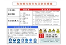 危險源風險告知標識牌