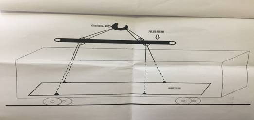 西安酒鋼中鐵物流公司“12?13”事故調查報告