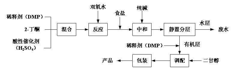 英德市力量化工有限公司“3·3”一般爆燃事故調查報告