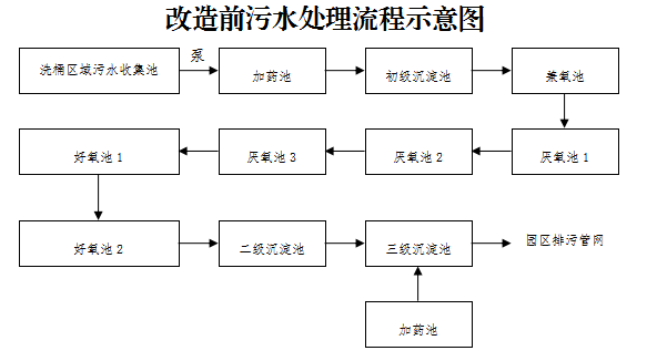 麗水市浙江可思克高新材料股份有限公司污水改造工程“6·17”一般中毒窒息事故調查報告
