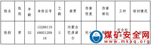 烏海市萬企景華煤業有限責任公司煤礦“10.14”坍塌事故調查報告
