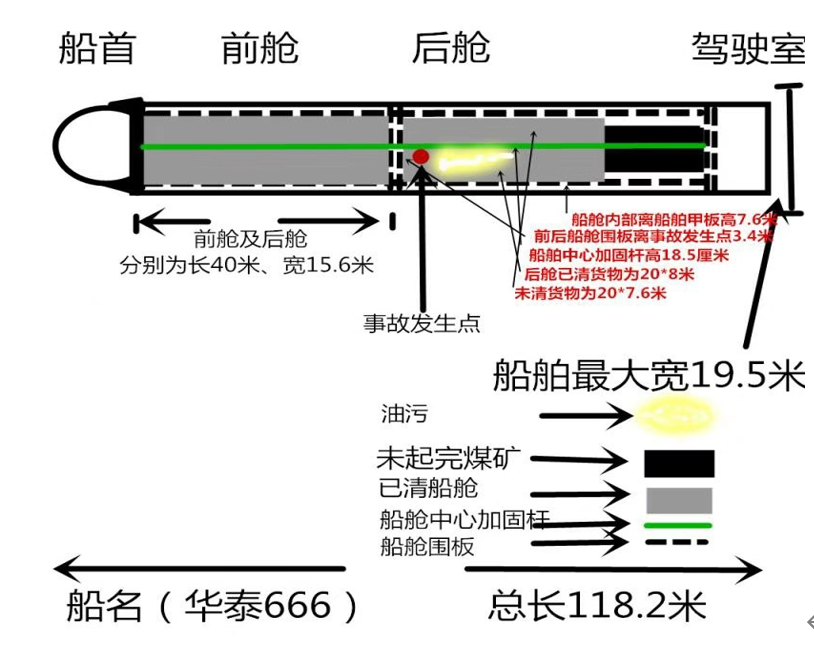 新洲陽邏武漢吾達松物流有限公司“12·11”一般機械傷害事故調查報告