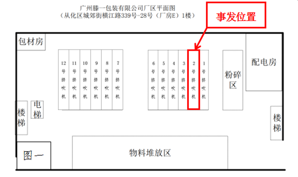 廣東從化經濟開發區廣州滕一包裝有限公司“4·13”機械傷害一般死亡事故調查報告