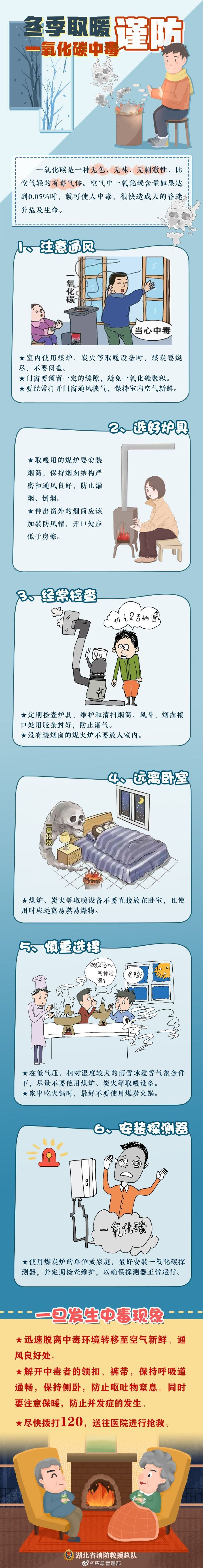 一氧化碳.png