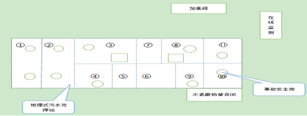 阿克蘇地區(qū)阿克蘇市人民醫(yī)院“4·20”較大中毒和窒息瞞報(bào)事故調(diào)查報(bào)告