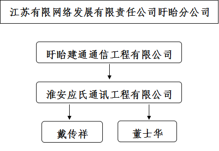 馬壩鎮(zhèn)高橋黑泥村“4.24”鄉(xiāng)鎮(zhèn)網(wǎng)絡(luò)改造工程觸電一般事故調(diào)查報告