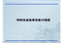 特種設備隱患排查對錯圖