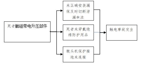 浙江恒基建材有限公司“9·22”觸電事故調(diào)查報(bào)告