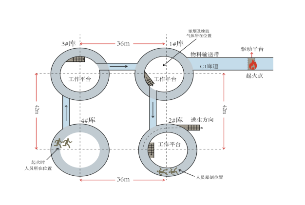 象山縣西周鎮象山海螺水泥有限責任公司“2·21”一般火災事故調查報告