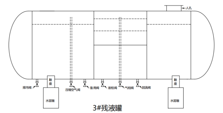 浦城縣正大液化氣儲灌有限公司“4·20”中毒和窒息事故調查報告