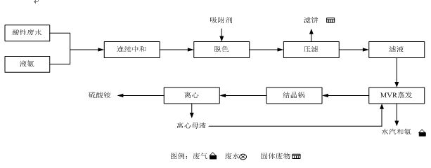 九江富達實業有限公司“8·11”淹溺事故調查報告