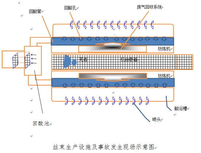 九江恒生化纖股份有限公司“10.22”中毒事故調查報告