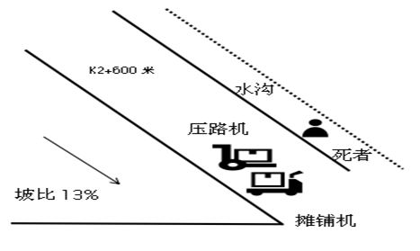 江西撫州建筑裝潢開發有限公司“8·25”車輛傷害事故調查報告