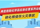 硝化棉儲(chǔ)存火災(zāi)事故應(yīng)急處置