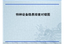 特種設備隱患排查對錯對比圖解